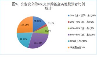 并購基金的基金存續(xù)期一般