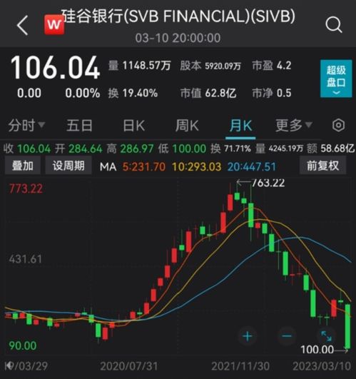 俄羅斯股市基金