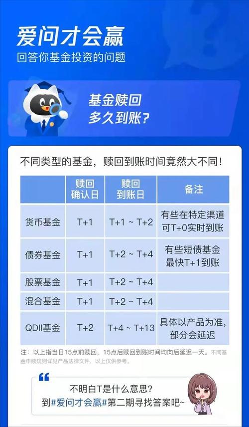 對(duì)沖基金難嗎
