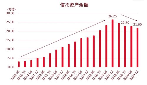 為什么債券基金一直跌