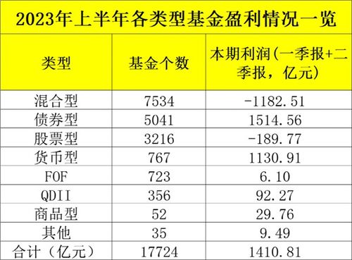 博時基金是哪個銀行的