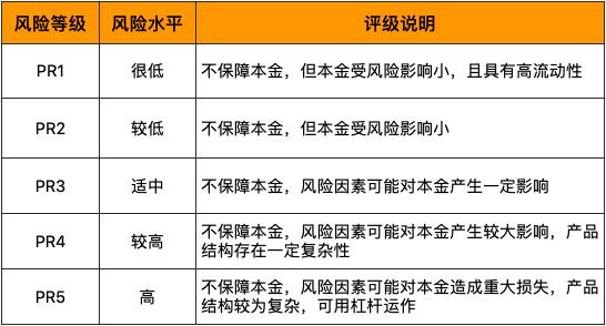 投資者了解理財