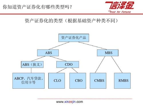 資產(chǎn)證券化產(chǎn)品設計是什么