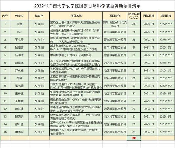 國自然基金什么時(shí)候到賬