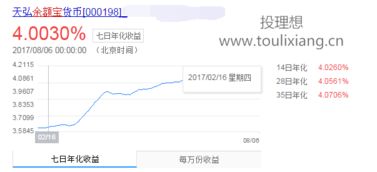 理財通入門