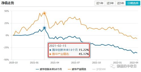 基金的股票倉(cāng)位怎么看