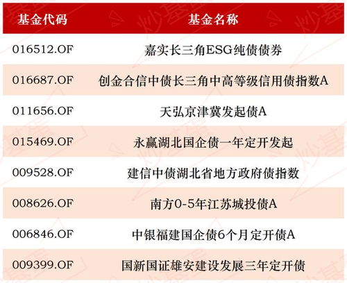 基金的投資方式有哪些