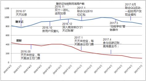 理財軟件排行榜前十名