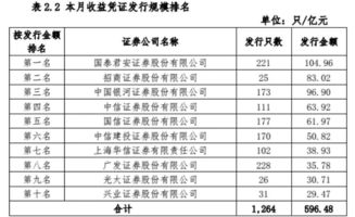 月度理財(cái)會(huì)不會(huì)虧本