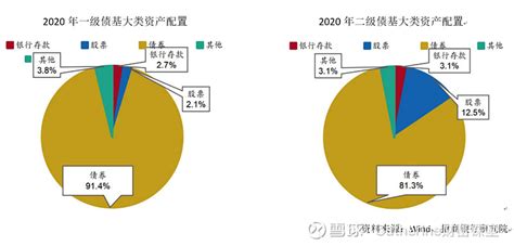 基金怎么設(shè)置止盈