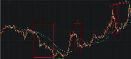 科技股基金有哪些比較好