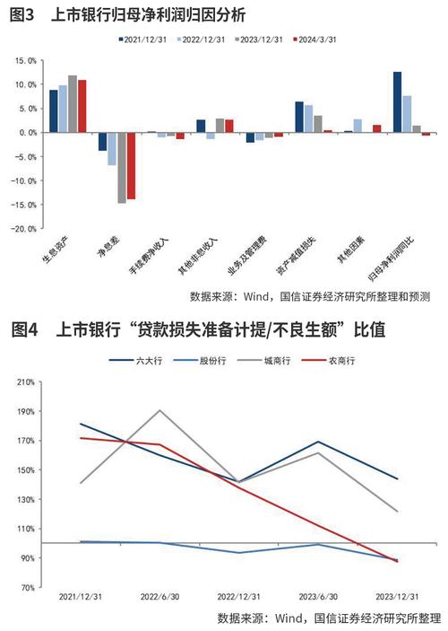 2020年銀行凈息差