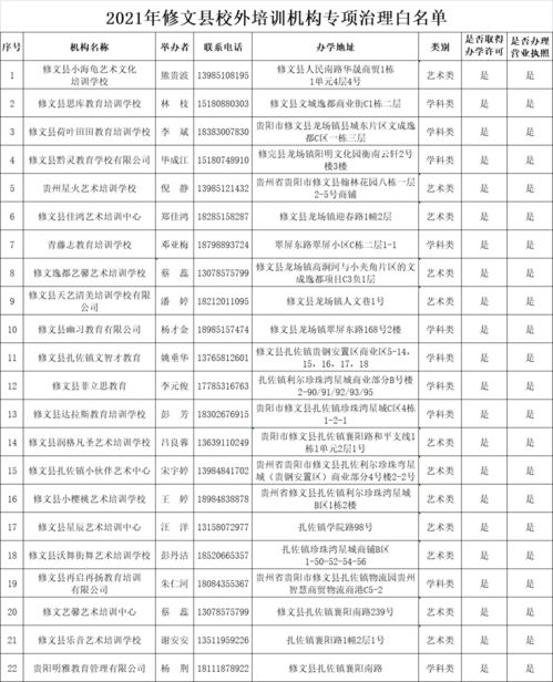 兩部門：月日前地級及以上城市要建房地產(chǎn)白名單