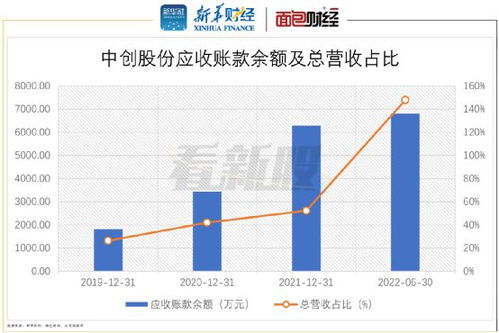 博爾捷業(yè)績之謎八成收入背后的神秘客戶