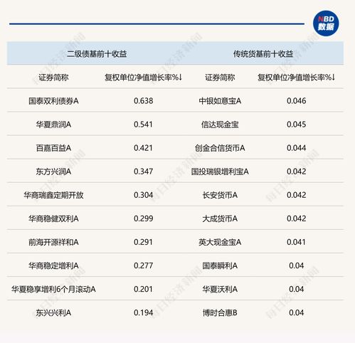 資本市場(chǎng)維持美國(guó)運(yùn)通賣出評(píng)級(jí)，上調(diào)目標(biāo)價(jià)至美元
