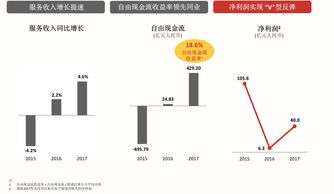 型反彈，資金又進(jìn)場(chǎng)了？一批高股息股再創(chuàng)新高！首次超百億美元，谷歌云業(yè)務(wù)超預(yù)期，基金重倉(cāng)概念股出爐