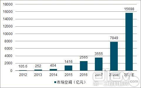 建中建設(shè)：年年度業(yè)績預(yù)期將于月日或之前發(fā)布